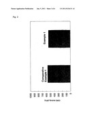 Method for measuring enzyme activity and column for use in measuring     enzyme activity diagram and image