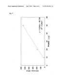 Method for measuring enzyme activity and column for use in measuring     enzyme activity diagram and image