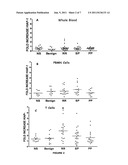 METHOD FOR DIFFERENTIATING BETWEEN MULTIPLE SCLEROSIS SUBTYPES diagram and image