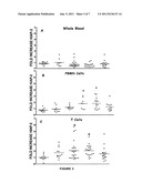 METHOD FOR DIFFERENTIATING BETWEEN MULTIPLE SCLEROSIS SUBTYPES diagram and image