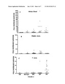 METHOD FOR DIFFERENTIATING BETWEEN MULTIPLE SCLEROSIS SUBTYPES diagram and image