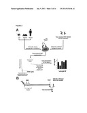 BIOASSAY FOR POLYQ PROTEIN diagram and image