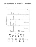 DIAGNOSTIC TEST FOR THE DETECTION OF EARLY STAGE LIVER CANCER diagram and image