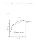 DIAGNOSTIC TEST FOR THE DETECTION OF EARLY STAGE LIVER CANCER diagram and image