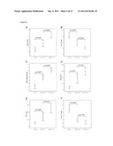 DIAGNOSTIC TEST FOR THE DETECTION OF EARLY STAGE LIVER CANCER diagram and image