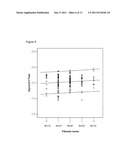 DIAGNOSTIC TEST FOR THE DETECTION OF EARLY STAGE LIVER CANCER diagram and image