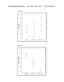 DIAGNOSTIC TEST FOR THE DETECTION OF EARLY STAGE LIVER CANCER diagram and image