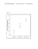 DIAGNOSTIC TEST FOR THE DETECTION OF EARLY STAGE LIVER CANCER diagram and image