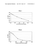 METHOD OF ASSAYING COMPLEX AND KIT TO BE USED THEREFOR diagram and image