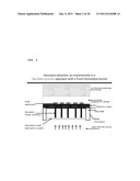 MANUFACTURING NANOWIRE PHOTO-DETECTOR GROWN ON A BACK-SIDE ILLUMINATED     IMAGE SENSOR diagram and image