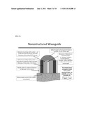 MANUFACTURING NANOWIRE PHOTO-DETECTOR GROWN ON A BACK-SIDE ILLUMINATED     IMAGE SENSOR diagram and image