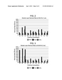 COMPOSITION AND METHOD FOR POLISHING POLYSILICON diagram and image