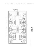 Transceivers diagram and image