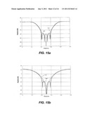 Transceivers diagram and image