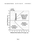 Transmit and receive antenna diagram and image