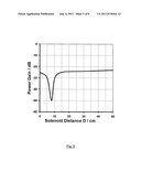 Transmit and receive antenna diagram and image