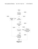 Devices, Systems and Methods for Location Based Billing diagram and image