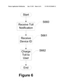 Devices, Systems and Methods for Location Based Billing diagram and image