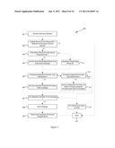 SYSTEM AND METHOD FOR APPLICATIONS ON MOBILE COMMUNICATIONS DEVICES diagram and image