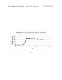 PHOSPHATE ESTER OIL GELLANT diagram and image