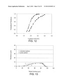 Polymers, Methods Of Use Thereof, And Methods Of Decomposition Thereof diagram and image