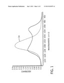 Silicone-Thermoplastic Polymer Reactive Blends and Copolymer Products diagram and image