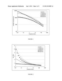 PROCESSES AND COMPOSTIONS FOR INJECTION BLOW MOLDING diagram and image