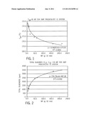 Catalyst Composition with Mixed Selectivity Control Agent and Method diagram and image