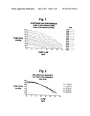 SENSORLESS FLOW ESTIMATION FOR IMPLANTED VENTRICLE ASSIST DEVICE diagram and image