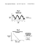 SENSORLESS FLOW ESTIMATION FOR IMPLANTED VENTRICLE ASSIST DEVICE diagram and image