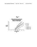 SENSORLESS FLOW ESTIMATION FOR IMPLANTED VENTRICLE ASSIST DEVICE diagram and image