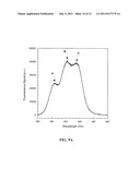 DIFFERENTIAL LASER-INDUCED PERTURBATION (DLIP) FOR BIOIMAGING AND CHEMICAL     SENSING diagram and image