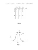 METHOD AND DEVICE PRESERVING OF INFANT SLEEP AND AVOIDANCE OF INFANT     ADAPTATION diagram and image