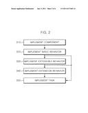 TASK IMPLEMENTATION METHOD BASED ON BEHAVIOR IN ROBOT SYSTEM diagram and image