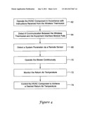 BACKUP CONTROL FOR HVAC SYSTEM diagram and image