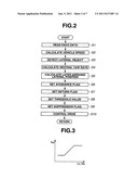 RUNNING CONTROL DEVICE, AND RUNNING CONTROL METHOD diagram and image