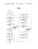 ANTITHEFT APPARATUS FOR EQUIPMENT WITH PRIME MOVER diagram and image