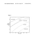 Multi-Component Transient Fuel Compensation diagram and image