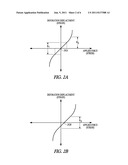 METHODS, APPARATUS, OR SYSTEMS FOR CHARACTERIZING PHYSICAL PROPERTY IN     NON-BIOMATERIAL OR BIO-MATERIAL diagram and image