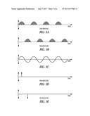 METHODS, APPARATUS, OR SYSTEMS FOR CHARACTERIZING PHYSICAL PROPERTY IN     NON-BIOMATERIAL OR BIO-MATERIAL diagram and image