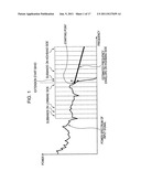 Frequency Band Extension Apparatus and Method, Encoding Apparatus and     Method, Decoding Apparatus and Method, and Program diagram and image