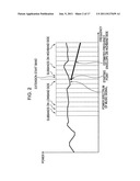 Frequency Band Extension Apparatus and Method, Encoding Apparatus and     Method, Decoding Apparatus and Method, and Program diagram and image