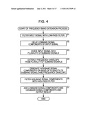 Frequency Band Extension Apparatus and Method, Encoding Apparatus and     Method, Decoding Apparatus and Method, and Program diagram and image