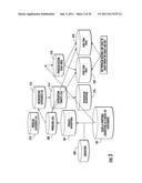 METHODS, APPARATUSES, AND COMPUTER PROGRAM PRODUCTS FOR FACILITATING     DEVELOPMENT AND EXECUTION OF A CLINICAL CARE PLAN diagram and image