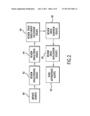 SYSTEM FOR MONITORING REGULATION OF PHARMACEUTICALS FROM DATA STRUCTURE OF     MEDICAL AND LABORATORY RECORDS diagram and image