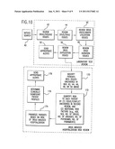 SYSTEM FOR MONITORING REGULATION OF PHARMACEUTICALS FROM DATA STRUCTURE OF     MEDICAL AND LABORATORY RECORDS diagram and image