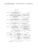 Initial Product Offering System and Method diagram and image