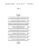 APPARATUS AND METHOD FOR TESTING WEB SERVICE INTEROPERABILITY diagram and image