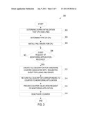 KERNEL SUBSYSTEM FOR HANDLING PERFORMANCE COUNTERS AND EVENTS diagram and image