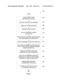 KERNEL SUBSYSTEM FOR HANDLING PERFORMANCE COUNTERS AND EVENTS diagram and image